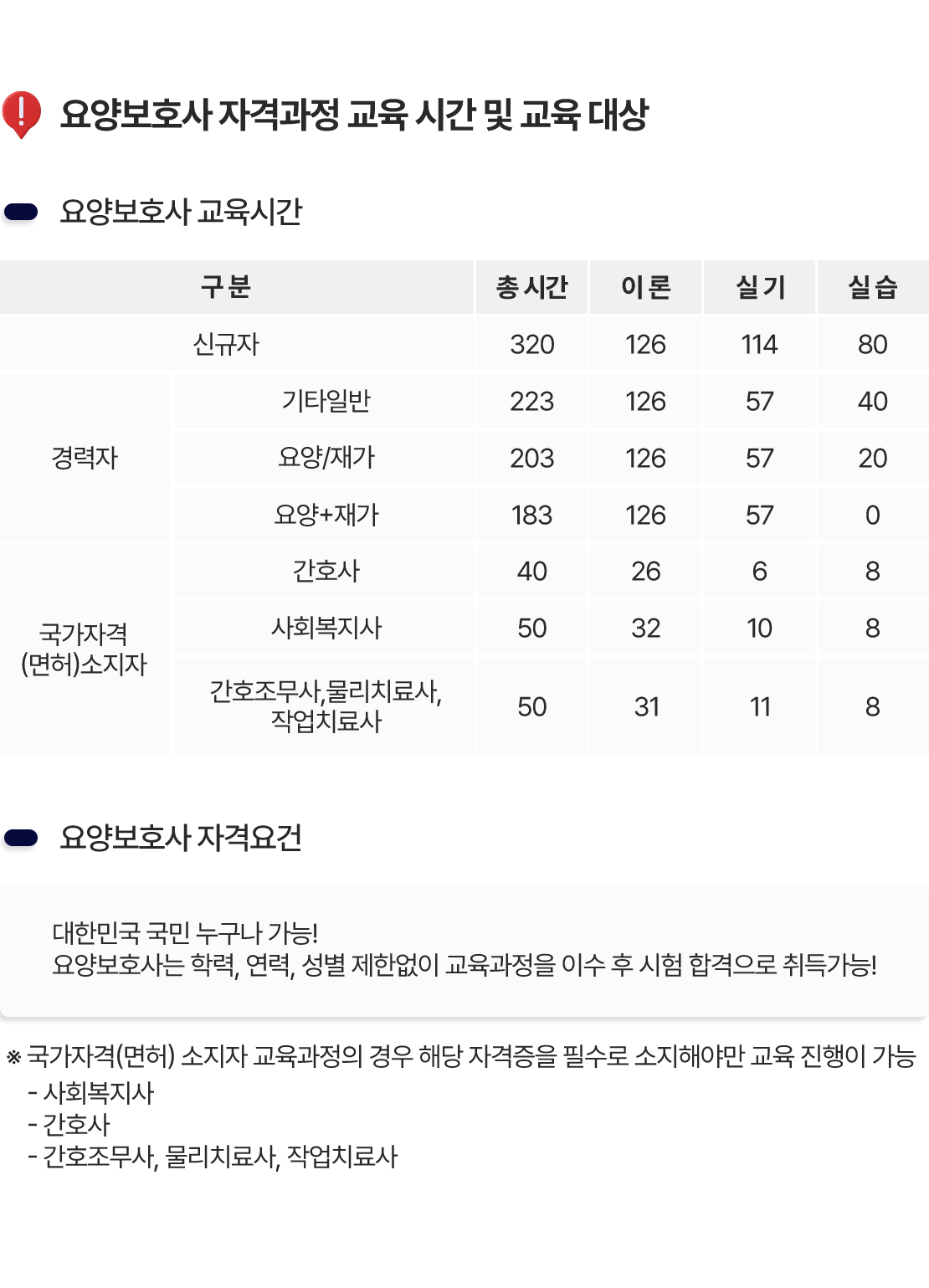 요양보호사 자격과정 교육시간 및 교육대상