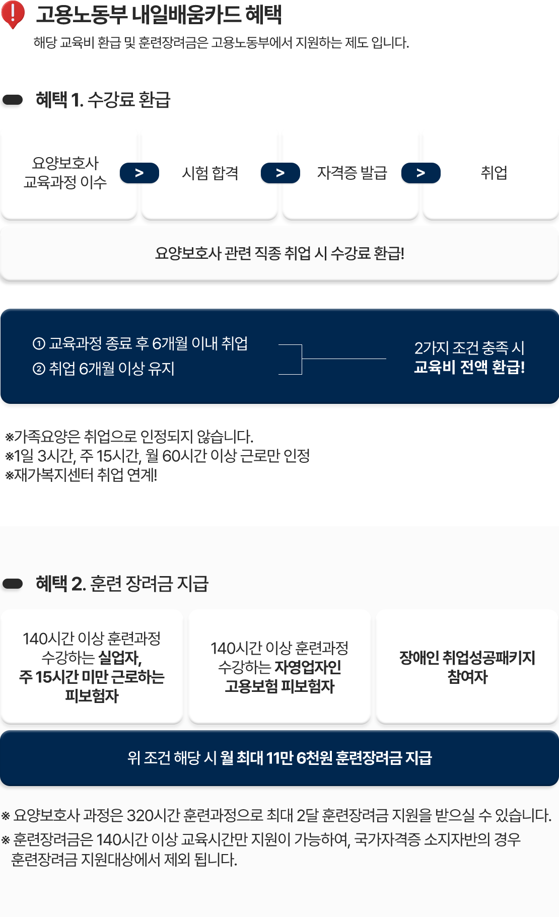 고용노동부 내일배움카드 혜택